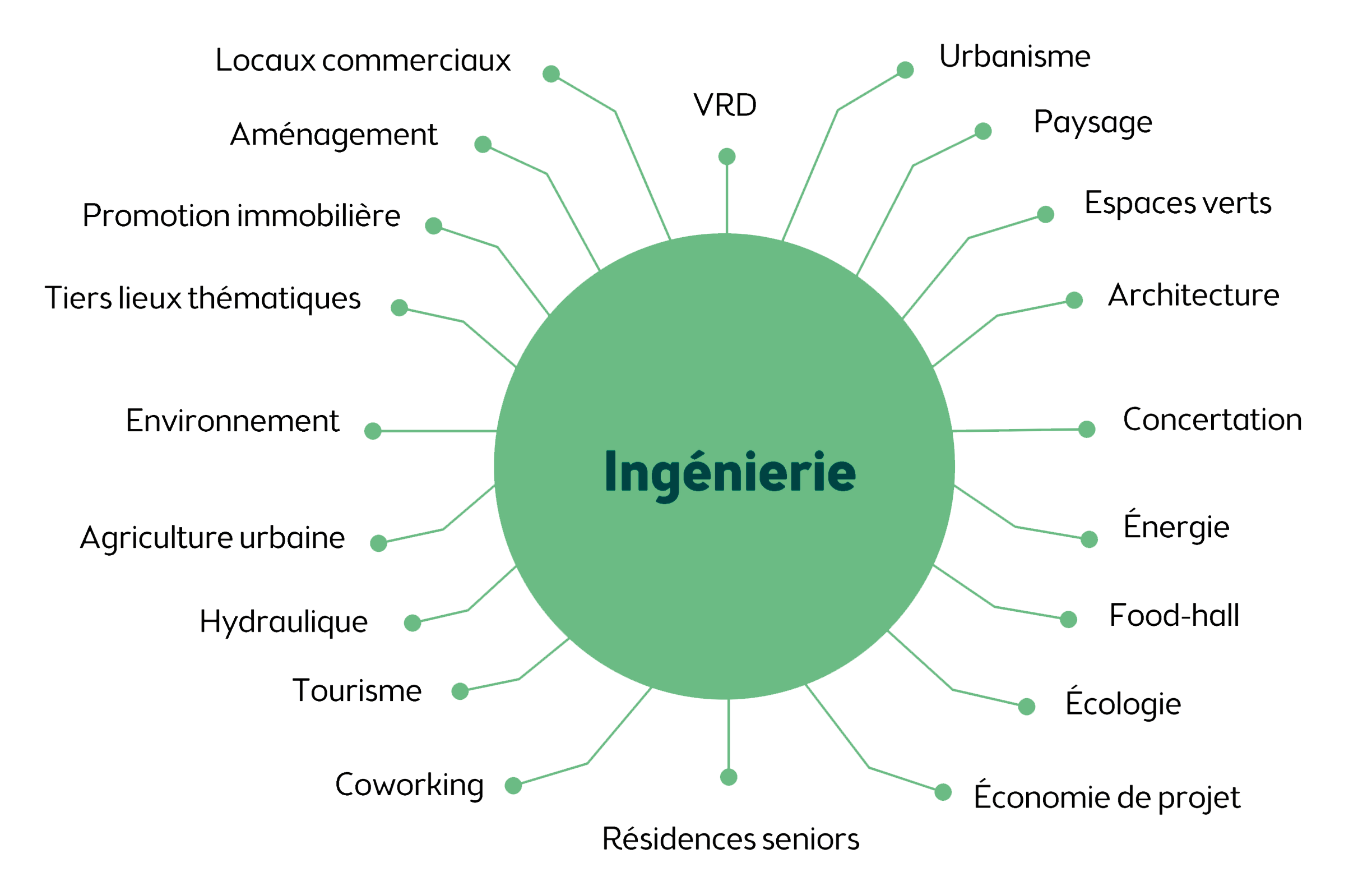 schema-mobiliser-animer